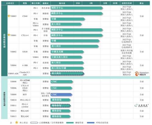中國版再生元 百奧賽圖借基因編輯鼠平臺沖刺抗體藥研發，擬登陸港交所